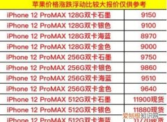 苹果12尺寸大小各型号，苹果x改的12pro和真的尺寸一样