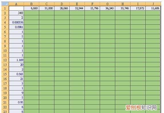 excel表格左上角的绿色是什么意思