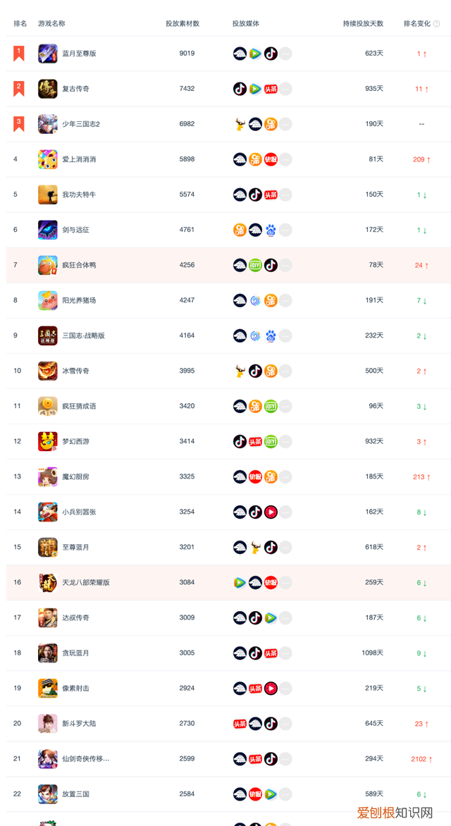 三月份股票涨还是跌