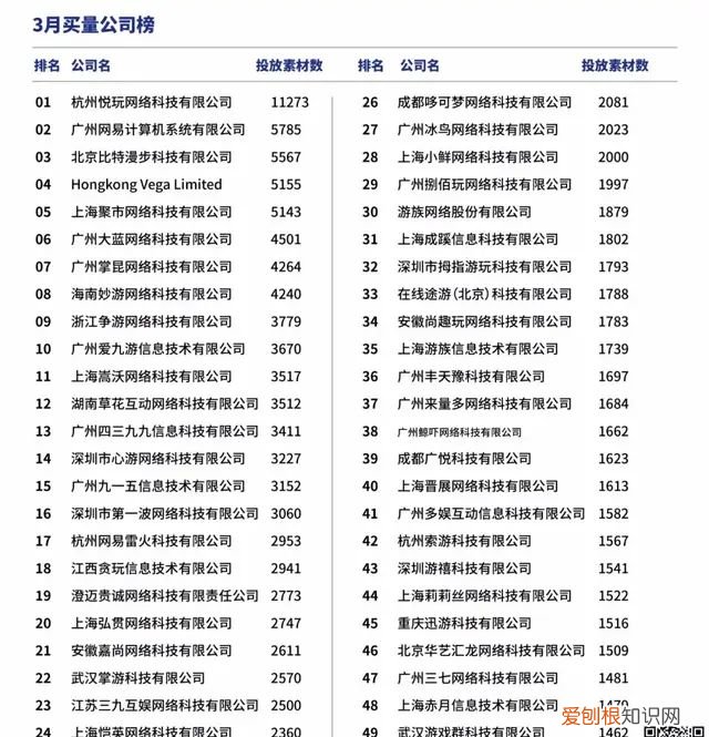 三月份股票涨还是跌