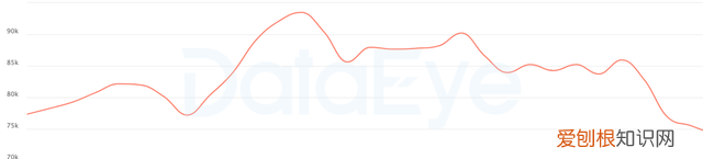 三月份股票涨还是跌
