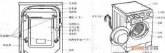滚筒洗衣机的结构组成及拆装方法