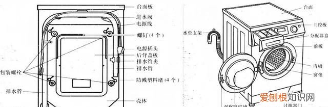 滚筒洗衣机的结构组成及拆装方法