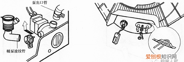 滚筒洗衣机的结构组成及拆装方法