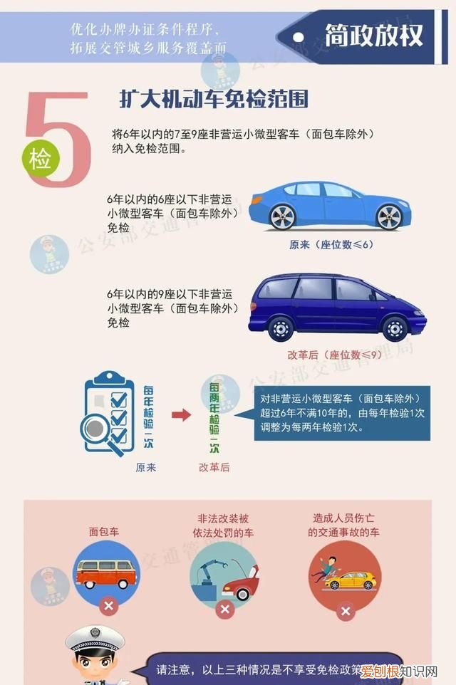 2013年的车2022年要检吗 新政策