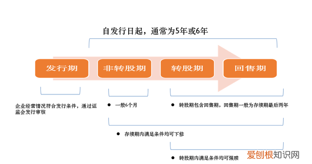 一年之中可转债最差的时间点 可转债的基本知识及指标