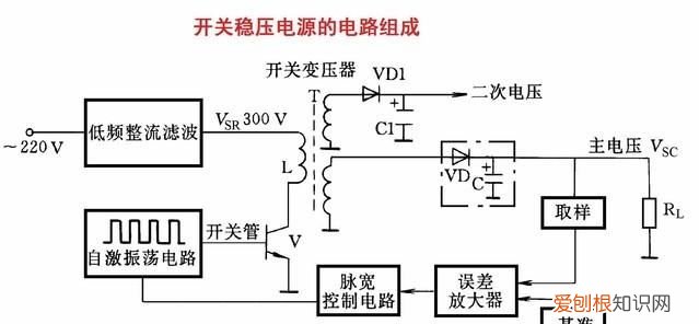 电源转换器效率多少好,电源转换效率最好的是多少