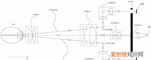 照相机原理是什么,相机为什么能拍照原理是什么
