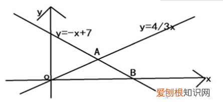 一次函数是什么