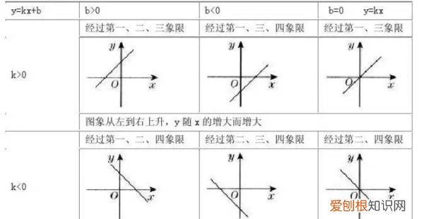 一次函数是什么