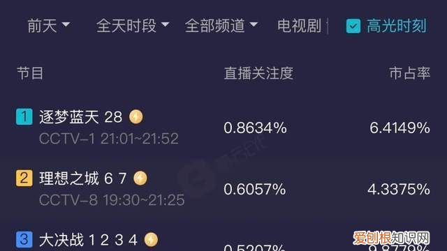 理想之城收视率怎么样,电视剧理想之城电视剧理想之城评分