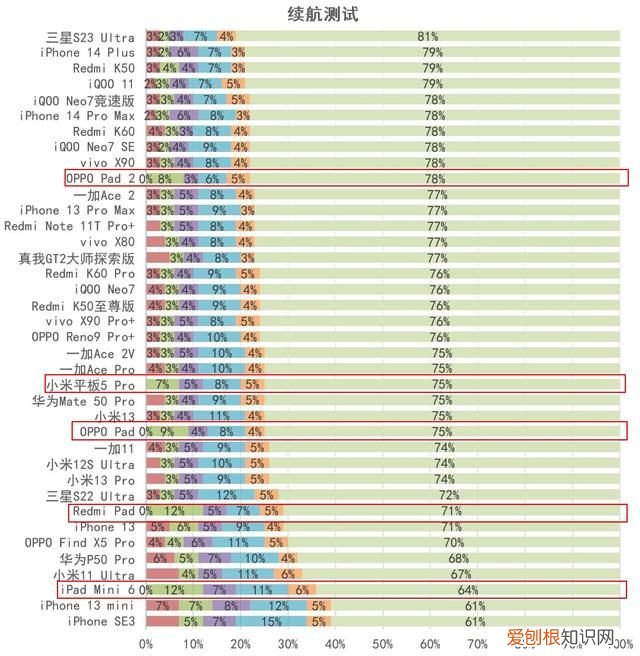 oppo pad 2深度评测 oppo平板pad2横向评测