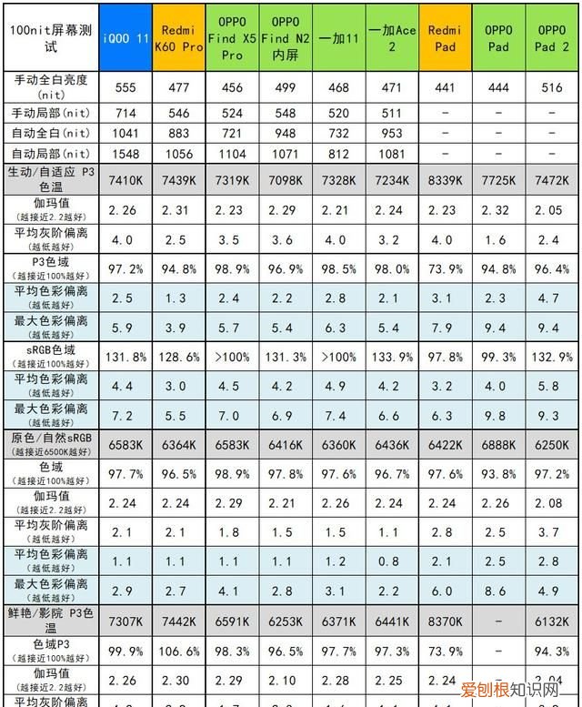 oppo pad 2深度评测 oppo平板pad2横向评测