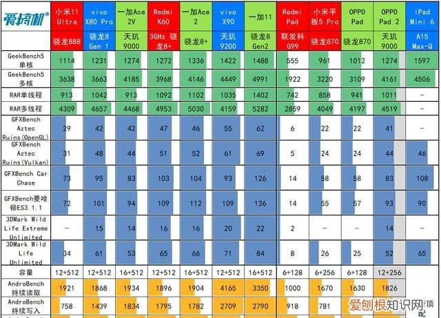 oppo pad 2深度评测 oppo平板pad2横向评测