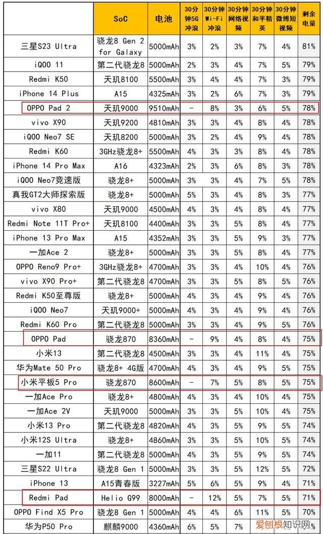 oppo pad 2深度评测 oppo平板pad2横向评测