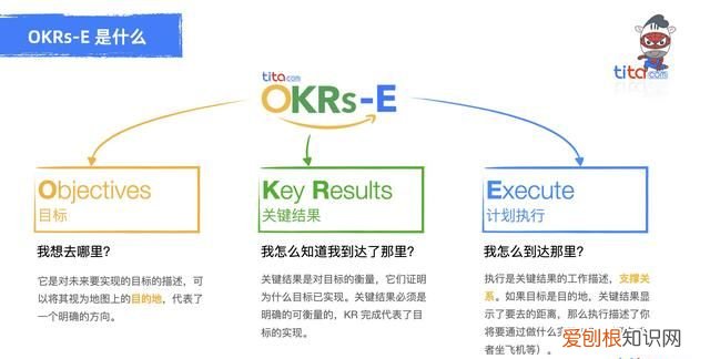 什么是pdca循环?有哪些特点