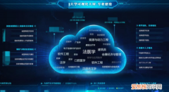 大数据工程师做什么，大数据工程师需要学什么