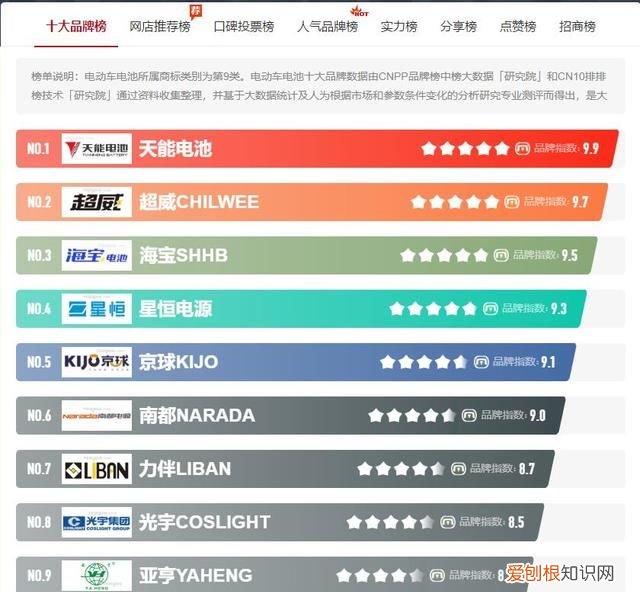 电动车电池超威好还是天能电池好