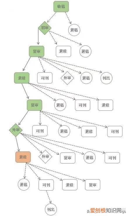 什么是核心期刊