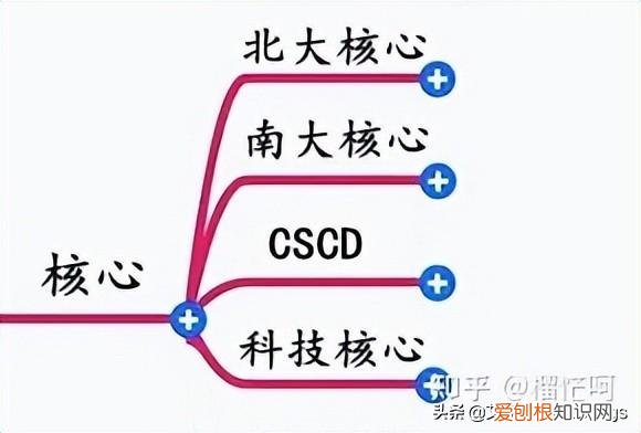 什么是核心期刊