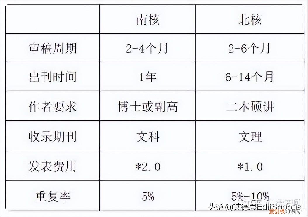 什么是核心期刊