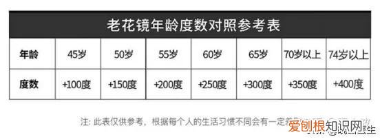 老花眼如何选花镜