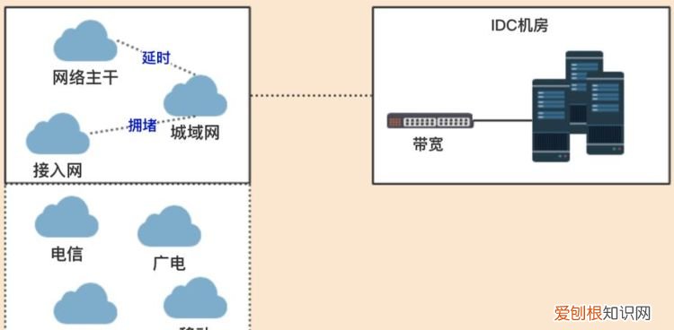 解析cdn地址异常是什么意思