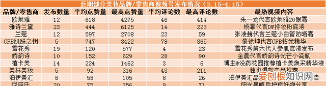 欧莱雅化妆品和兰蔻是一个技术吗