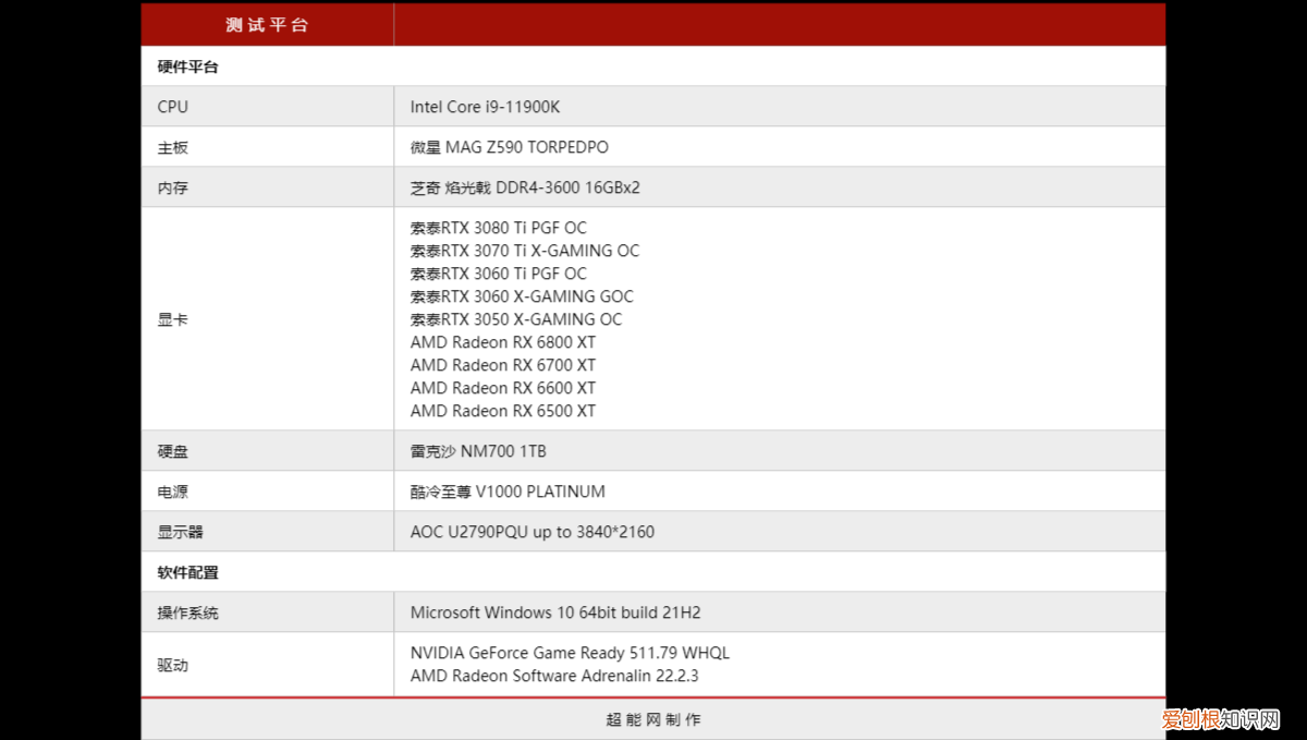 《影子武士3》硬件需求评测