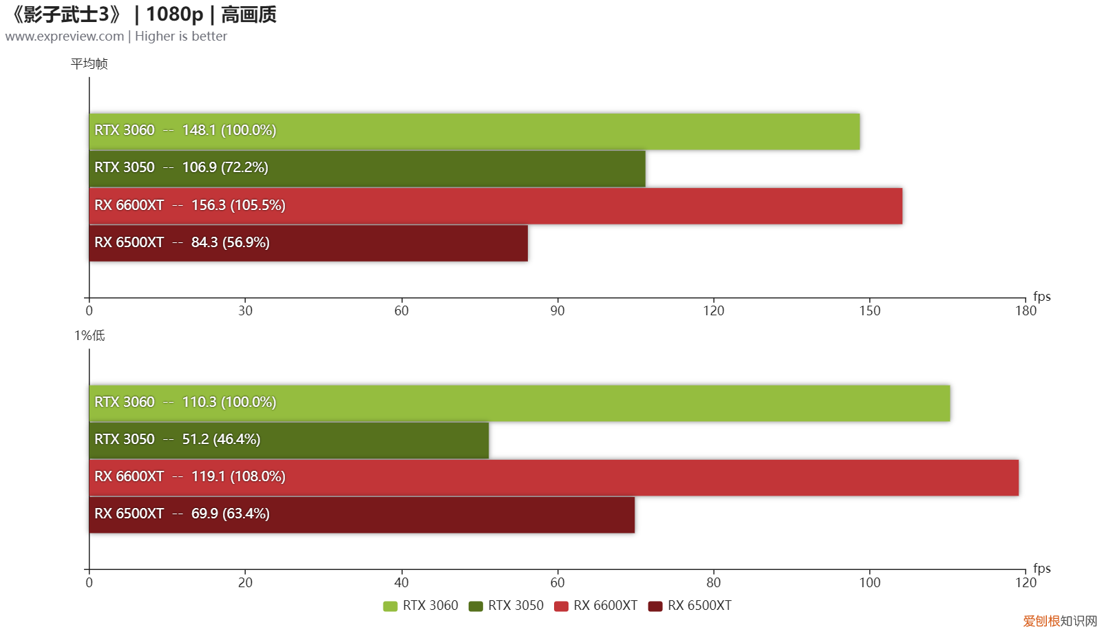 《影子武士3》硬件需求评测