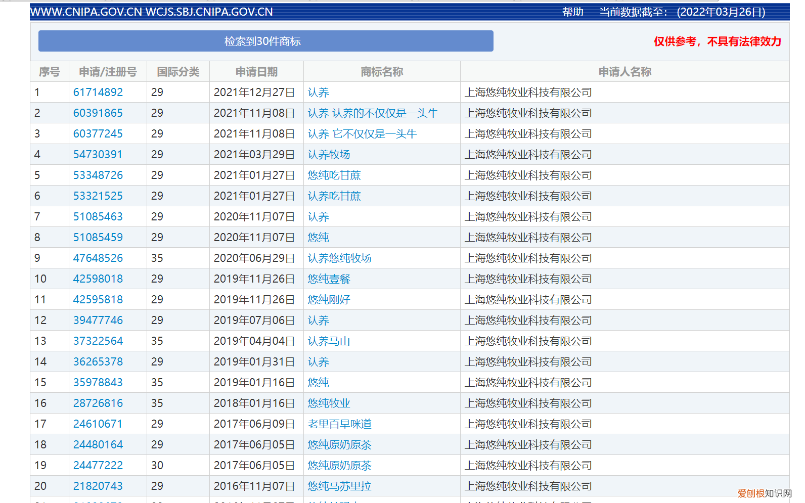 悠纯牧业“认养”概念被质疑蹭热度