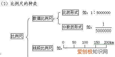 1比10比例怎么算厘米，一比一百的比例是多少