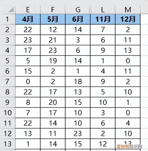 excel表格如何取消左边的隐藏列