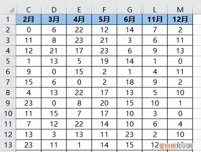 excel表格如何取消左边的隐藏列