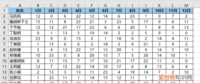 excel表格如何取消左边的隐藏列