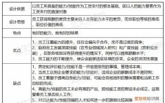 5个人两个岗位有多少种分法