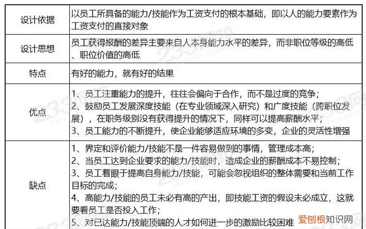 5个人两个岗位有多少种分法