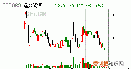 远兴能源还值得持有,远兴能源属于什么板块