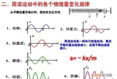 运动方程是什么，平抛运动的轨迹方程是什么意思
