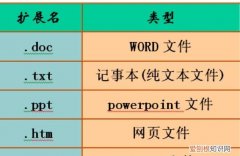 安装包的后缀是什么，电脑安装包的后缀是什么