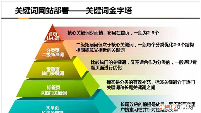 网站关键词优化应该怎么做