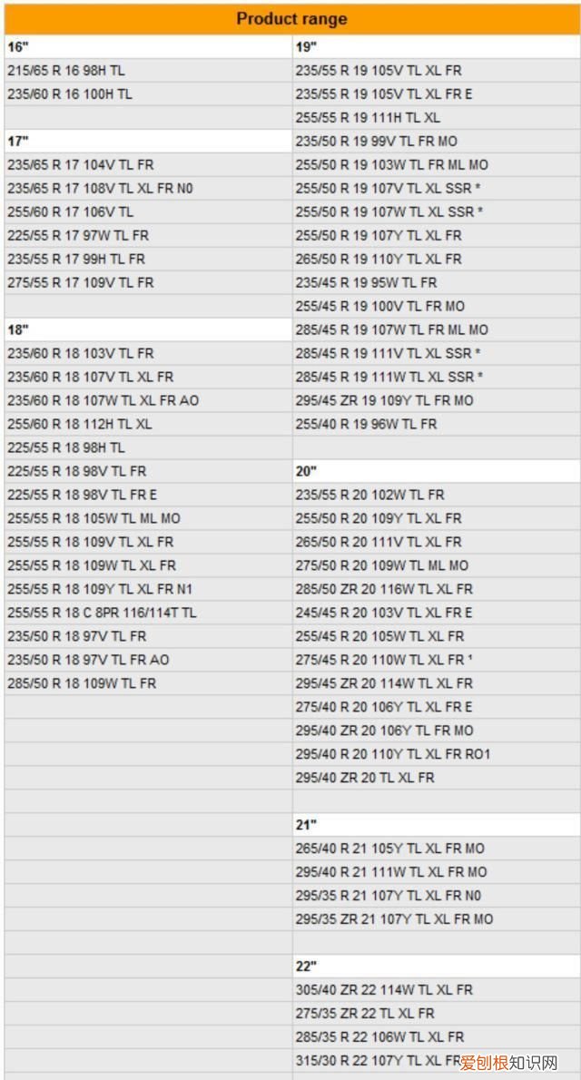 米其林固特异马牌哪个轮胎好,米其林ps4和马牌mc6固特异f1哪个好