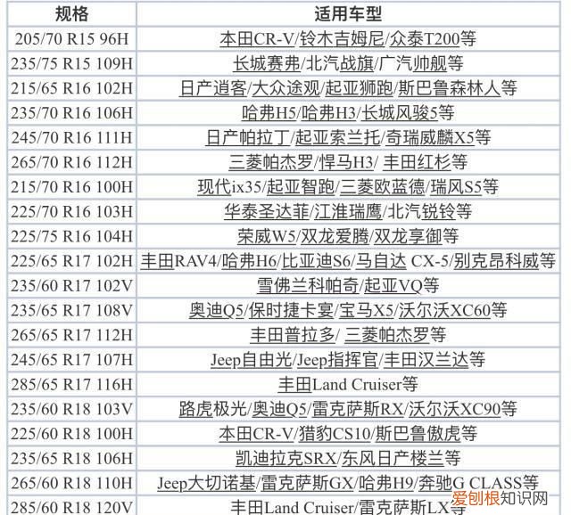 米其林固特异马牌哪个轮胎好,米其林ps4和马牌mc6固特异f1哪个好