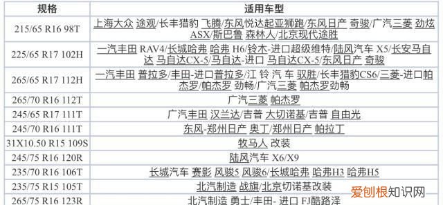 米其林固特异马牌哪个轮胎好,米其林ps4和马牌mc6固特异f1哪个好