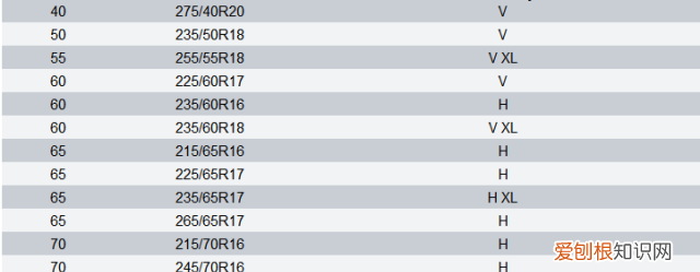 米其林固特异马牌哪个轮胎好,米其林ps4和马牌mc6固特异f1哪个好