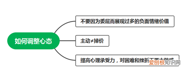 挽回已经和前任复合的最好方法