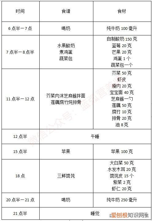 三岁宝宝食谱安排表一周菜谱