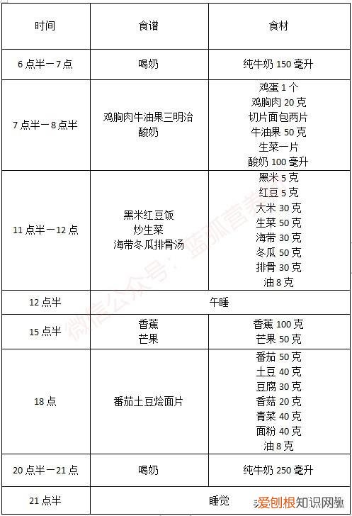 三岁宝宝食谱安排表一周菜谱