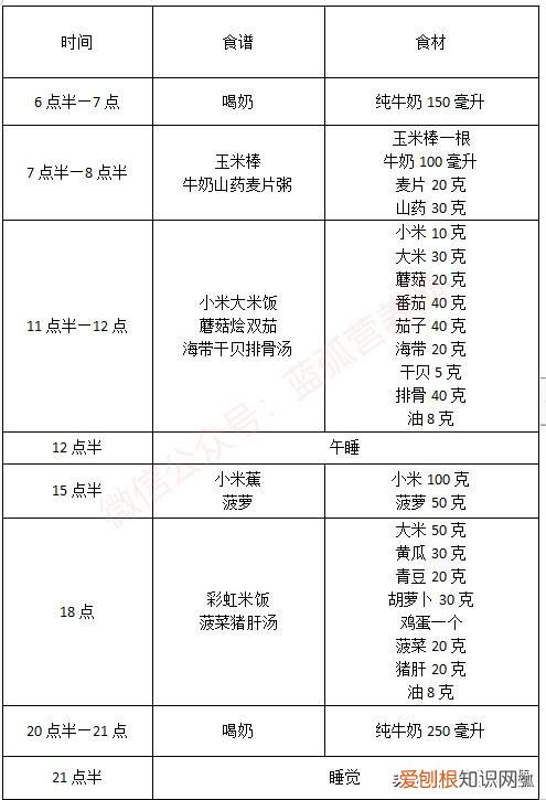 三岁宝宝食谱安排表一周菜谱