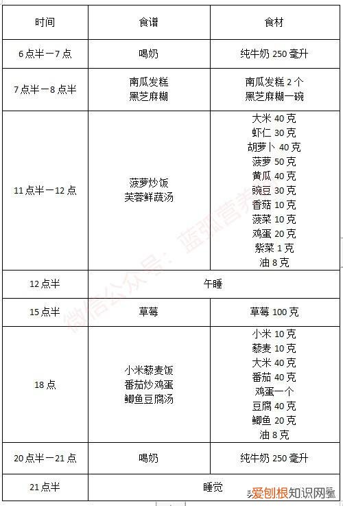 三岁宝宝食谱安排表一周菜谱